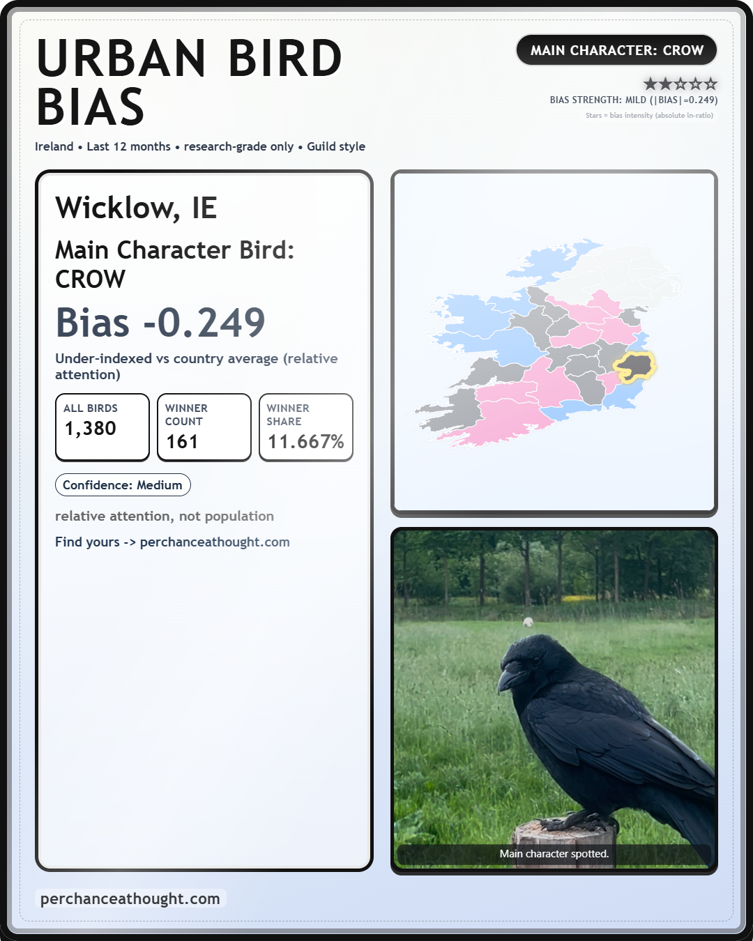 Example Urban Bird Bias share card export