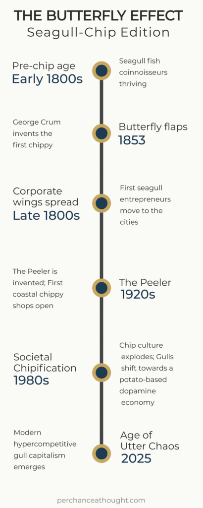 Infographic showing a timeline of seagull-chip evolution from the early 1800s to 2025